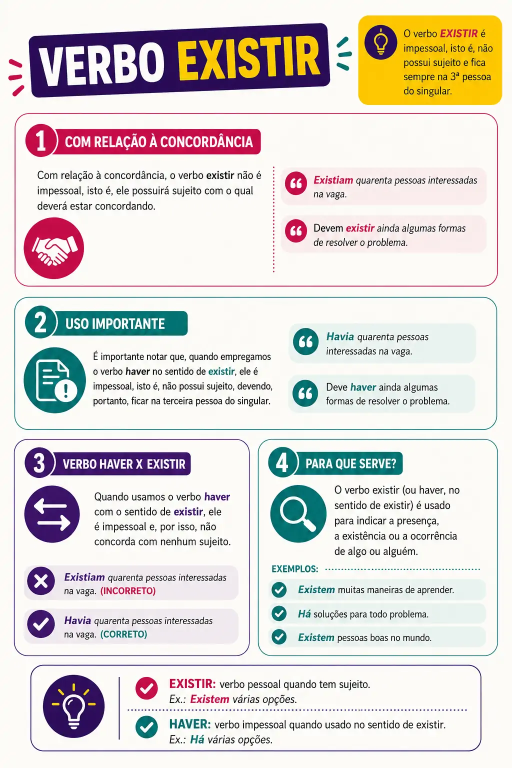 Infográfico de Segunda-feira - Língua Portuguesa: Concordância com o Verbo Existir